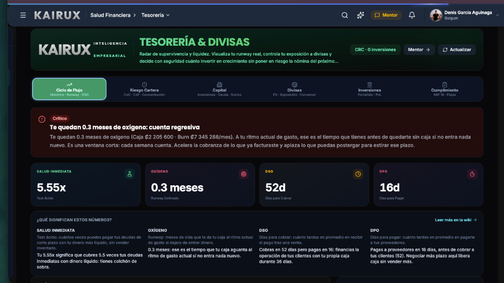 Tesorería & Divisas